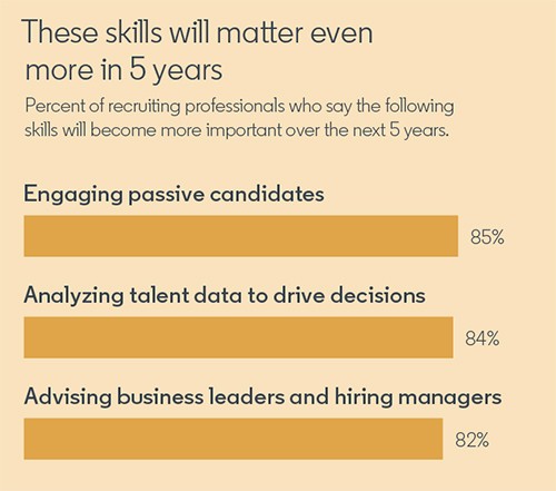 These skills will matter even more in 5 years